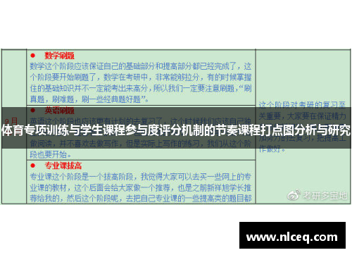体育专项训练与学生课程参与度评分机制的节奏课程打点图分析与研究